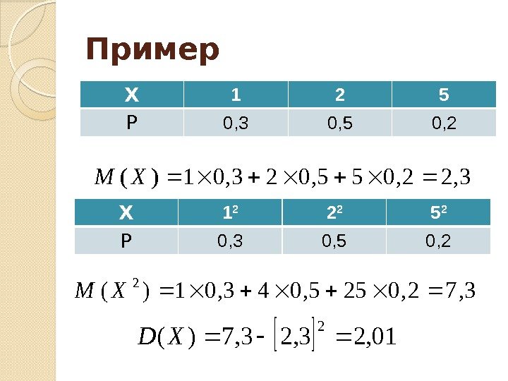 Пример X 1 2 5 P 0, 3 0, 5 0, 23, 22, 055,