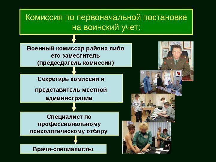 Комиссия по первоначальной постановке на воинский учет: Военный комиссар района либо его заместитель (председатель