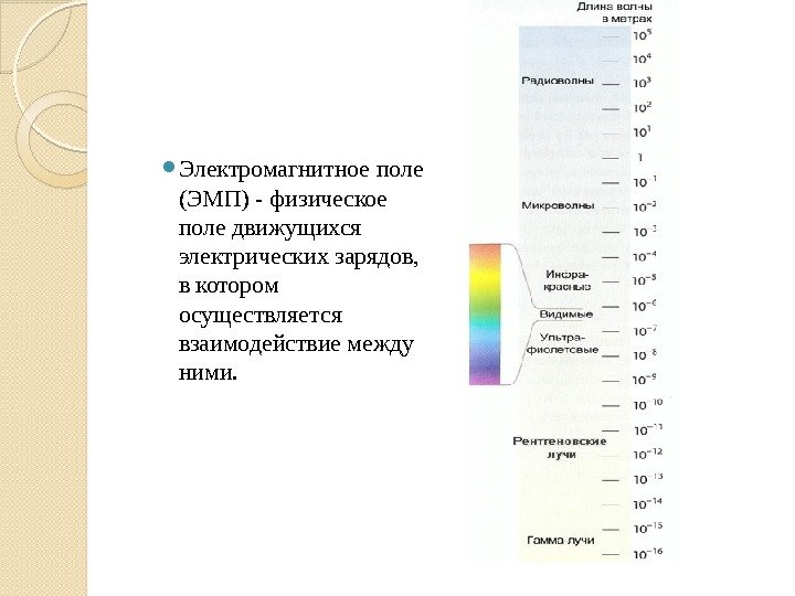  Электромагнитное поле (ЭМП) - физическое поле движущихся электрических зарядов,  в котором осуществляется