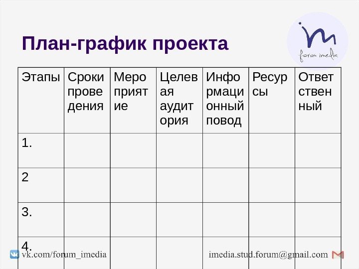 План-график проекта Этапы Сроки прове дения Меро прият ие Целев ая аудит ория Инфо