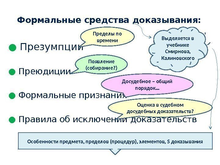 Формальные средства доказывания: ● Презумпции ● Преюдиции ● Формальные признания ● Правила об исключении