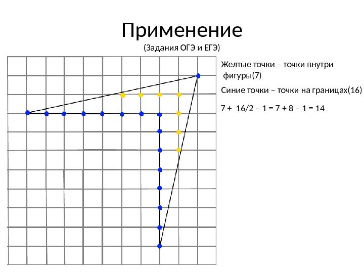 Применение (Задания ОГЭ и ЕГЭ) Желтые точки – точки внутри  фигуры(7) Синие точки