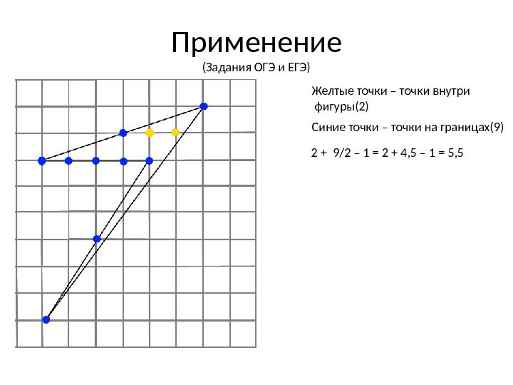 Применение (Задания ОГЭ и ЕГЭ) Желтые точки – точки внутри  фигуры(2) Синие точки