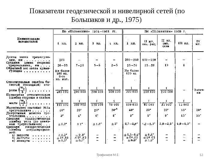 Показатели геодезической и нивелирной сетей (по Большаков и др. , 1975) Трофимов М. Е.