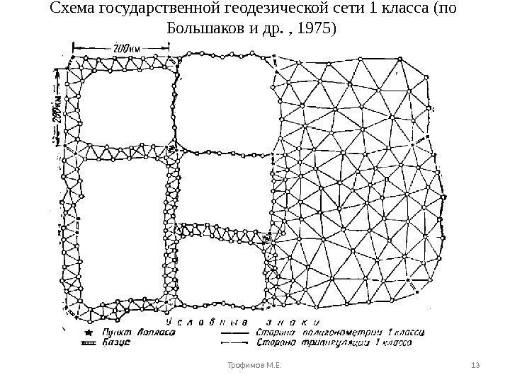 Схема государственной геодезической сети 1 класса (по Большаков и др. , 1975) Трофимов М.
