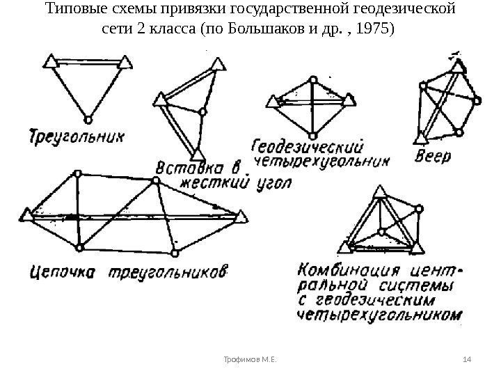 Типовые схемы привязки государственной геодезической сети 2 класса (по Большаков и др. , 1975)
