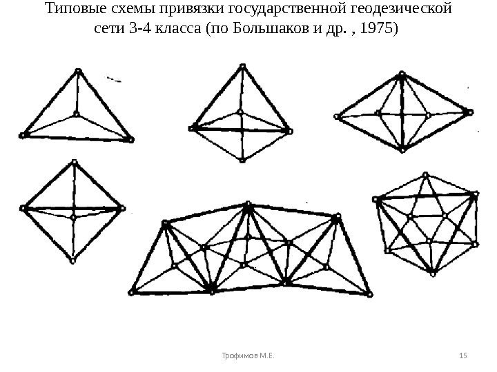 Типовые схемы привязки государственной геодезической сети 3 -4 класса (по Большаков и др. ,