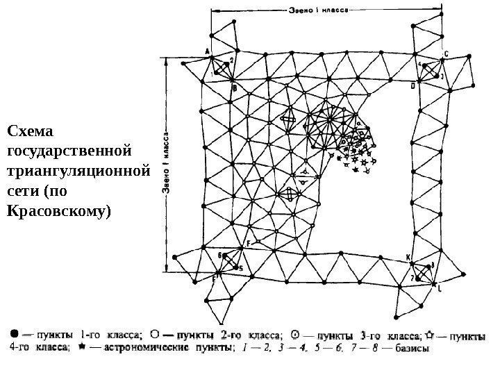Схема государственной триангуляционной сети (по Красовскому) 