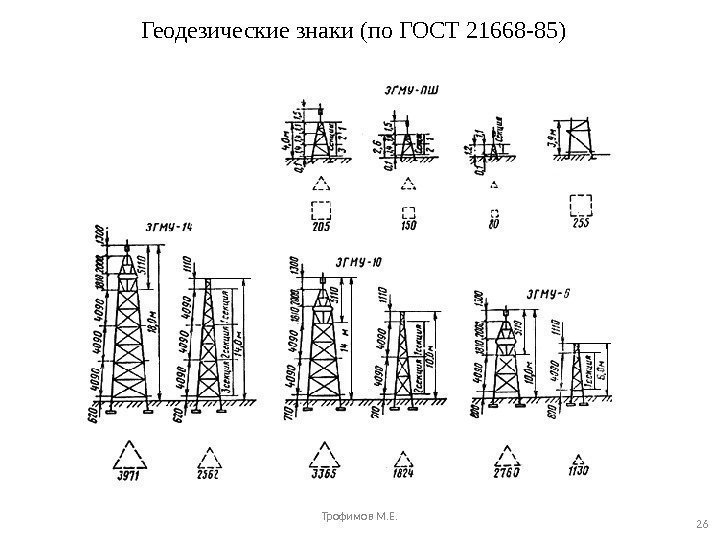 Геодезические знаки (по ГОСТ 21668 -85) Трофимов М. Е. 26 