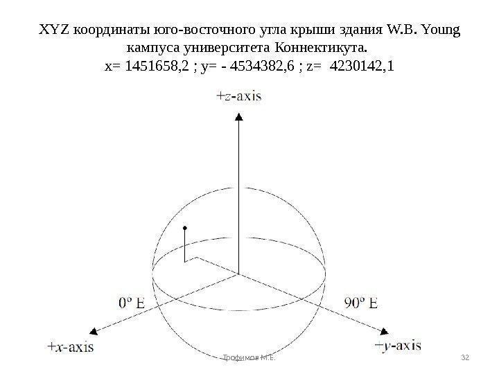 XYZ координаты юго-восточного угла крыши  здания W. B. Young  кампуса университета Коннектикута.