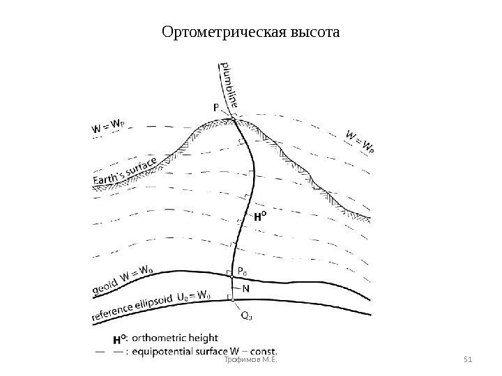 Ортометрическая высота Трофимов М. Е. 51 