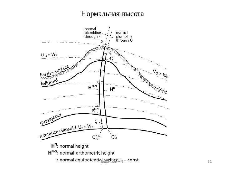 Нормальная высота Трофимов М. Е. 52 