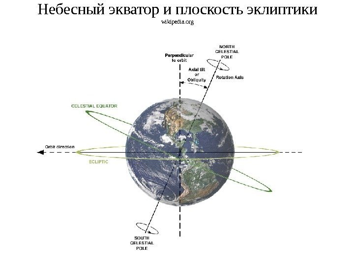 Небесный экватор и плоскость эклиптики wikipedia. org 
