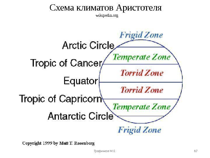 Схема климатов Аристотеля wikipedia. org Трофимов М. Е. 87 