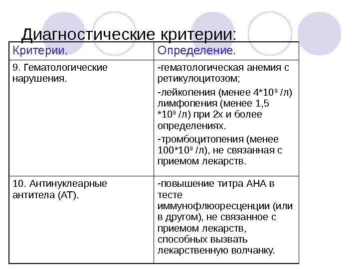   Диагностические критерии: Критерии. Определение. 9. Гематологические нарушения. -гематологическая анемия с ретикулоцитозом; -лейкопения