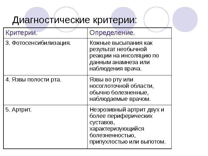   Диагностические критерии: Критерии. Определение. 3. Фотосенсибилизация. Кожные высыпания как результат необычной реакции