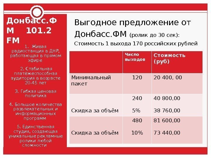 Донбасс. Ф М 101. 2  FM 1.  Живая радиостанция в ДНР, 