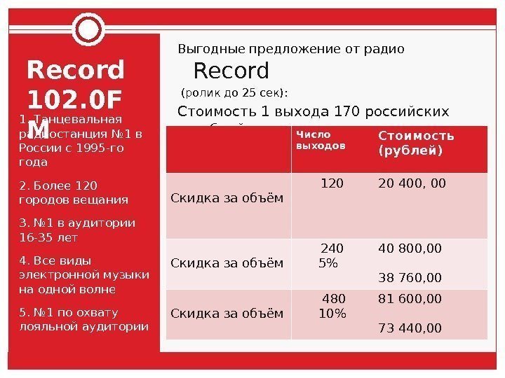 Record  102. 0 F M 1. Танцевальная радиостанция№ 1 в России  с