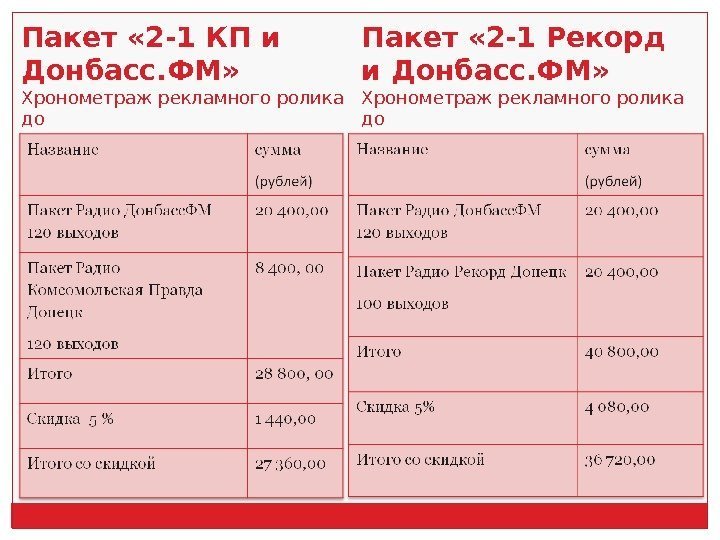 Пакет « 2 -1 КП и Донбасс. ФМ»  Хронометраж рекламного ролика до 30