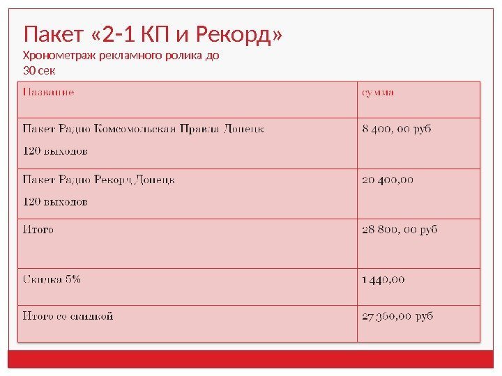 Пакет « 2 -1 КП и Рекорд»  Хронометраж рекламного ролика до 30 сек