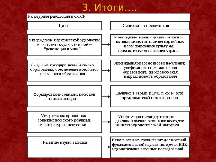 3. Итоги…. 