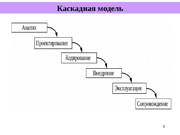 9 Каскадная модель 