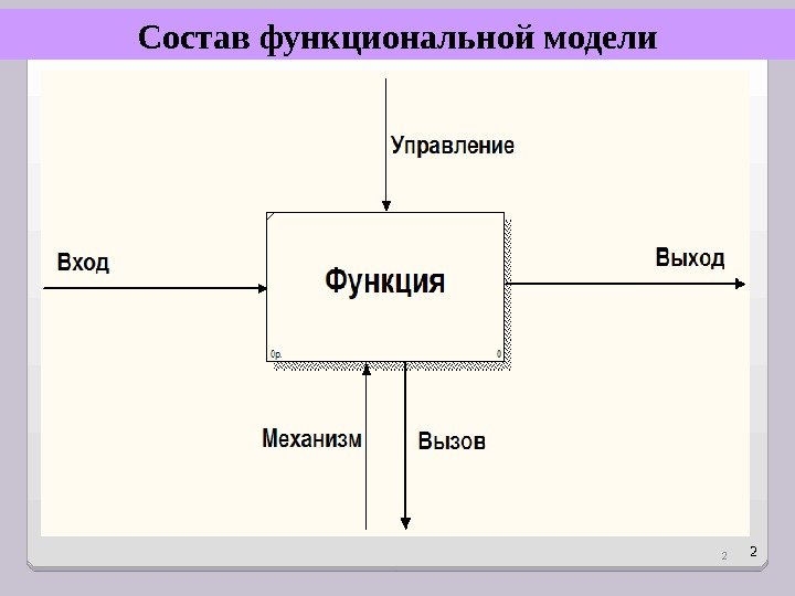 2 Состав функциональной модели 2  