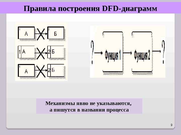 9 Правила построения DFD -диаграмм Механизмы явно не указываются,  а пишутся в названии