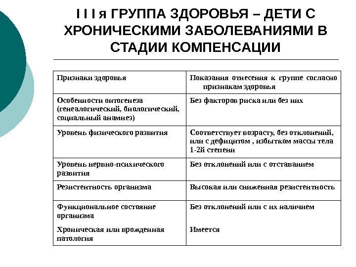 I I I я ГРУППА ЗДОРОВЬЯ – ДЕТИ С ХРОНИЧЕСКИМИ ЗАБОЛЕВАНИЯМИ В СТАДИИ КОМПЕНСАЦИИ