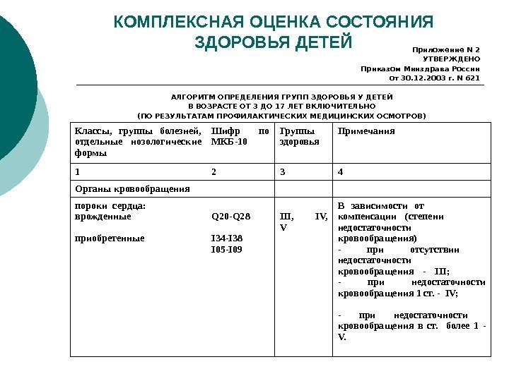 КОМПЛЕКСНАЯ ОЦЕНКА СОСТОЯНИЯ ЗДОРОВЬЯ ДЕТЕЙ Приложение N 2 УТВЕРЖДЕНО Приказом Минздрава России от 30.