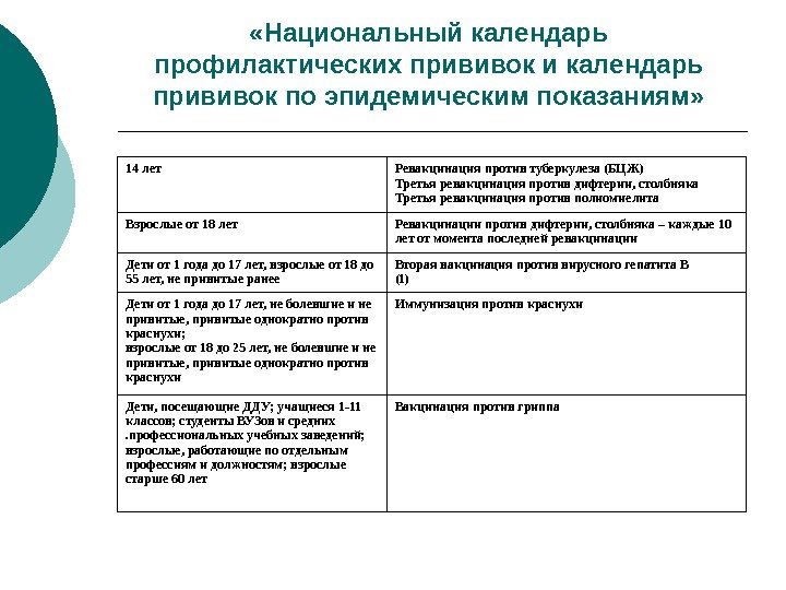  «Национальный календарь профилактических прививок и календарь прививок по эпидемическим показаниям» 14 лет Ревакцинация