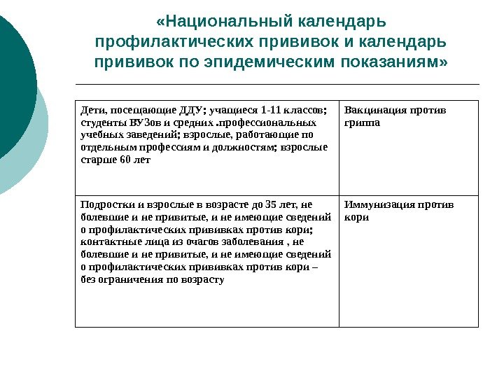  «Национальный календарь профилактических прививок и календарь прививок по эпидемическим показаниям» Дети, посещающие ДДУ;