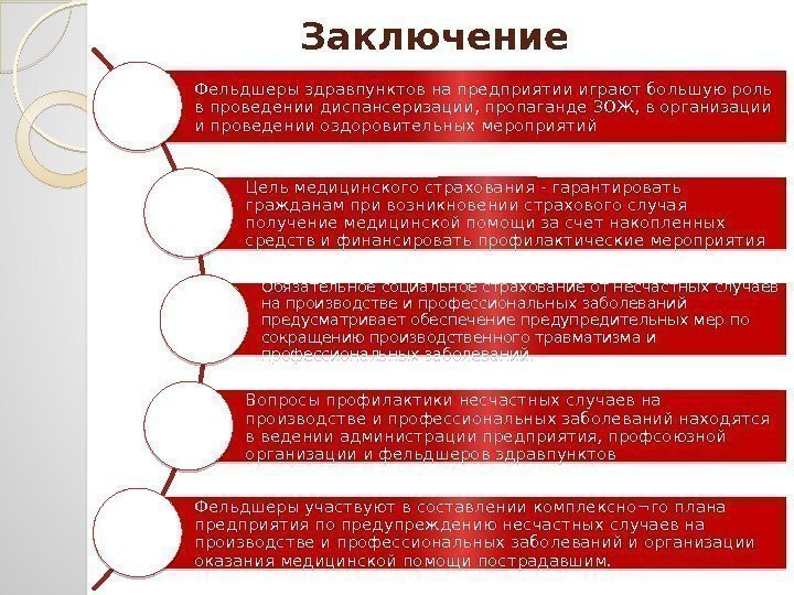 Заключение Фельдшеры здравпунктов на предприятии играют большую роль в проведении диспансеризации, пропаганде ЗОЖ, в