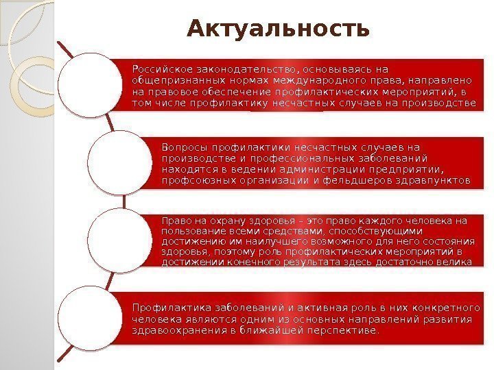 Актуальность Российское законодательство, основываясь на общепризнанных нормах международного права, направлено на правовое обеспечение профилактических