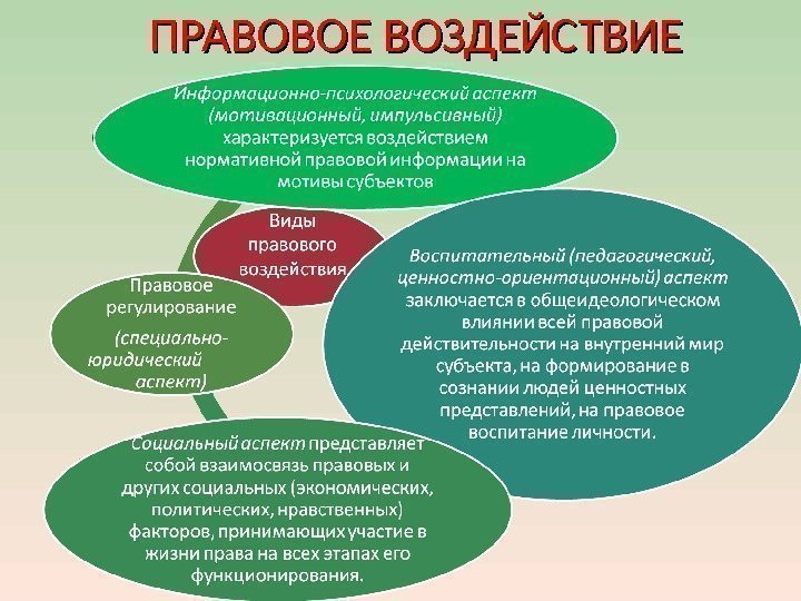 ПРАВОВОЕ ВОЗДЕЙСТВИЕ 