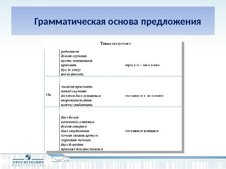   Грамматическая основа предложения 