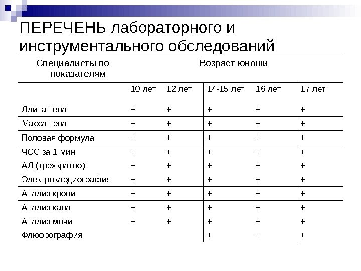   ПЕРЕЧЕНЬ лабораторного и инструментального обследований  Специалисты по показателям Возраст юноши 10