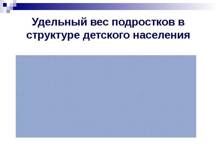   Удельный вес подростков в структуре детского населения 