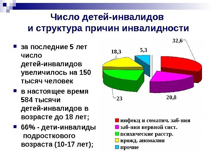   Число детей-инвалидов и структура причин инвалидности за последние 5 лет число детей-инвалидов