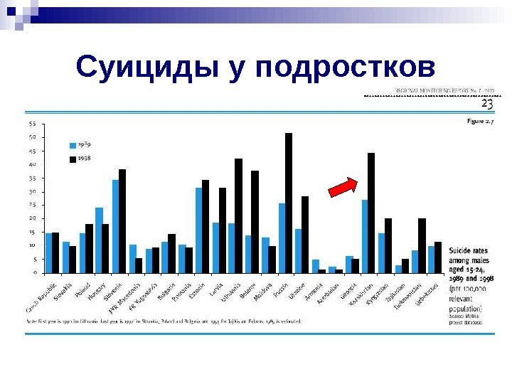   Суициды у подростков 