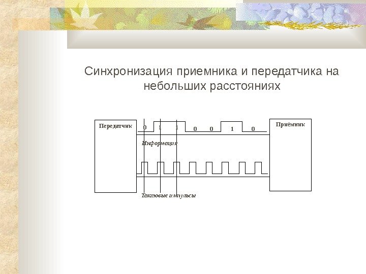   Приёмник Передатчик 00 0 10 11 Тактовые импульсы Информация. Синхронизация приемника и