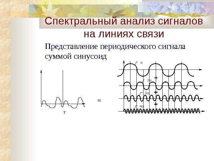   T = 2 3 4 Представление периодического сигнала суммой синусоид. Спектральный анализ