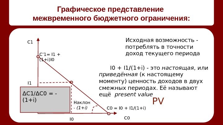 Графическое представление межвременного бюджетного ограничения: С 1 С 0 Исходная возможность - потреблять в