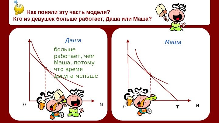   Как поняли эту часть модели? Кто из девушек больше работает, Даша или