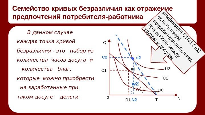 Семейство кривых безразличия как отражение предпочтений потребителя-работника В данном случае каждая точка кривой безразличия