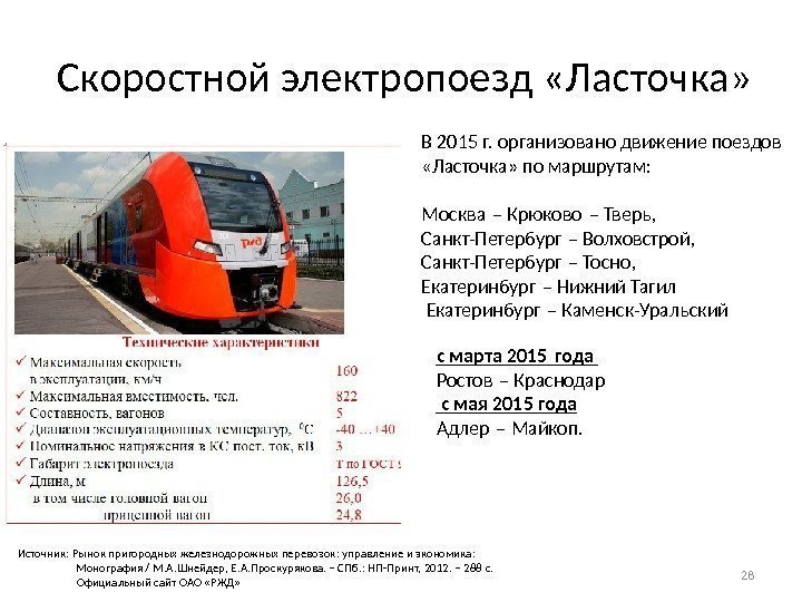 Скоростной электропоезд «Ласточка» 28 Источник: Рынок пригородных железнодорожных перевозок: управление и экономика:  