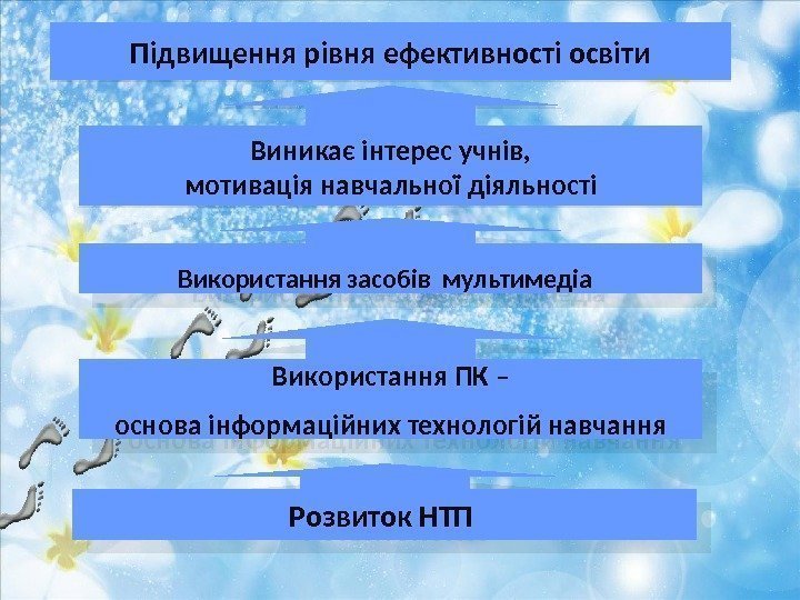 Розвиток НТП Використання ПК – основа інформаційних технологій навчання Використання засобів мультимедіа Виникає інтерес