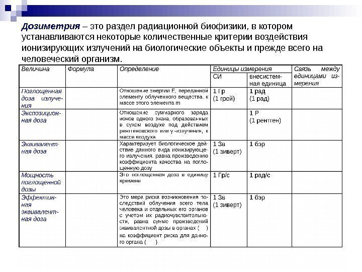   Дозиметрия  – это раздел радиационной биофизики, в котором устанавливаются некоторые количественные