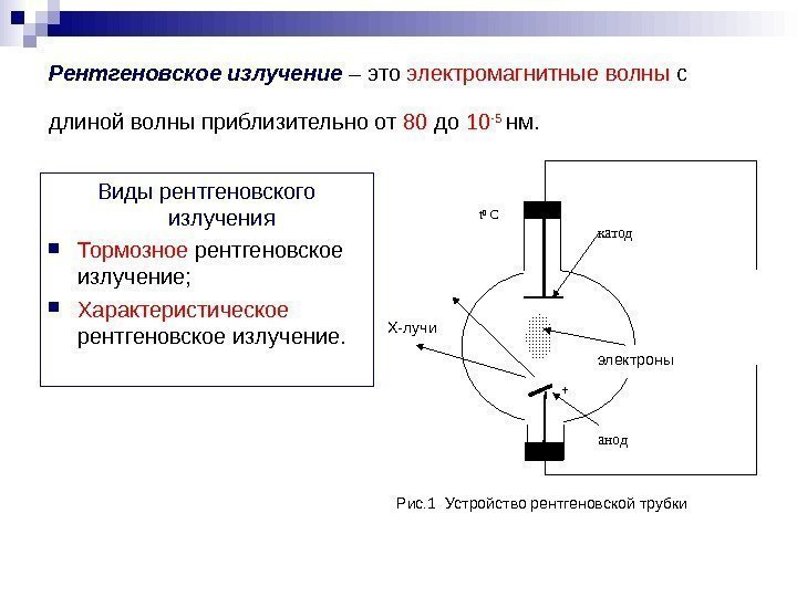   Рентгеновское излучение – это электромагнитные волны с длиной волны приблизительно от 80