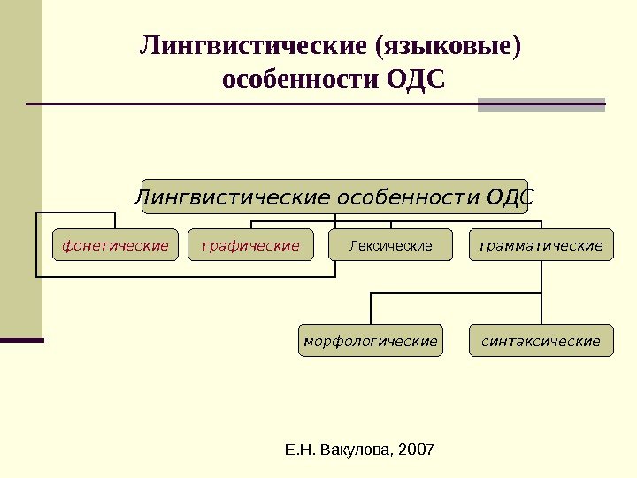  Е. Н. Вакулова, 2007 Лингвистические (языковые) особенности ОДС Лингвистические особенности ОДС фонетические графические